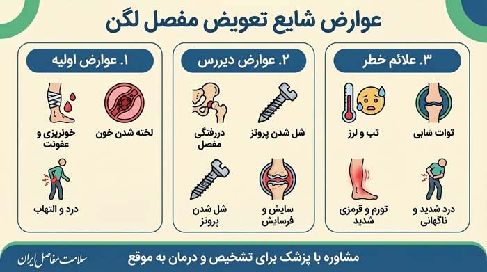 عوارض تعویض مفصل لگن
