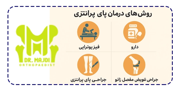 روش های درمان پای پرانتزی