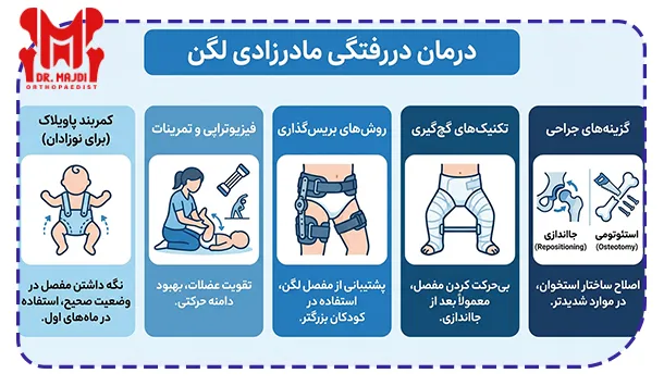 روش های درمان دررفتگی مفصل لگن