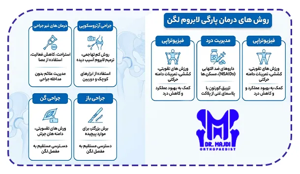 روش های درمان پارگی لابروم لگن