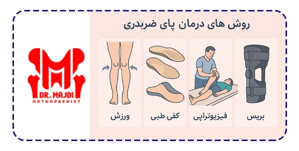 روش های درمان زانوی ضربدری