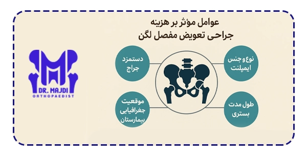 عوامل موثر در هزینه تعویض مفصل لگن